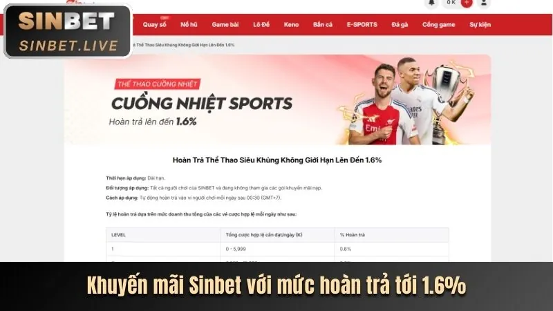 Hoàn trả thể thao và casino Sam86